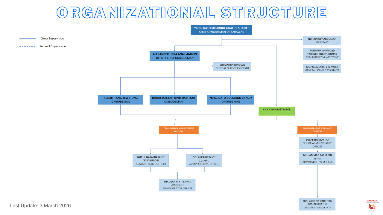 Organizational Structure