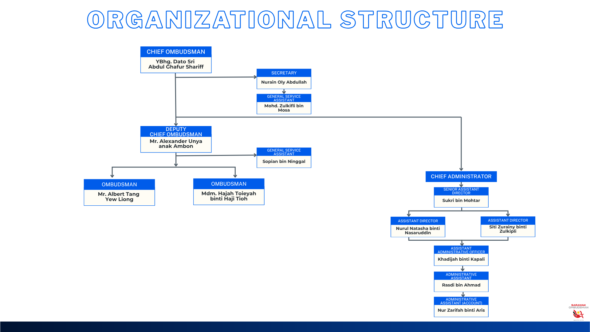 Organizational Structure