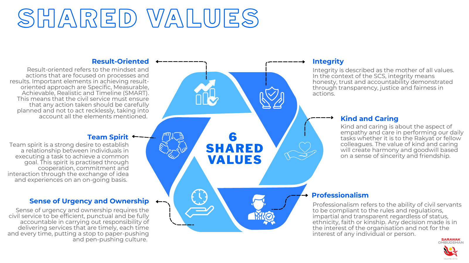 6 Shared Values
